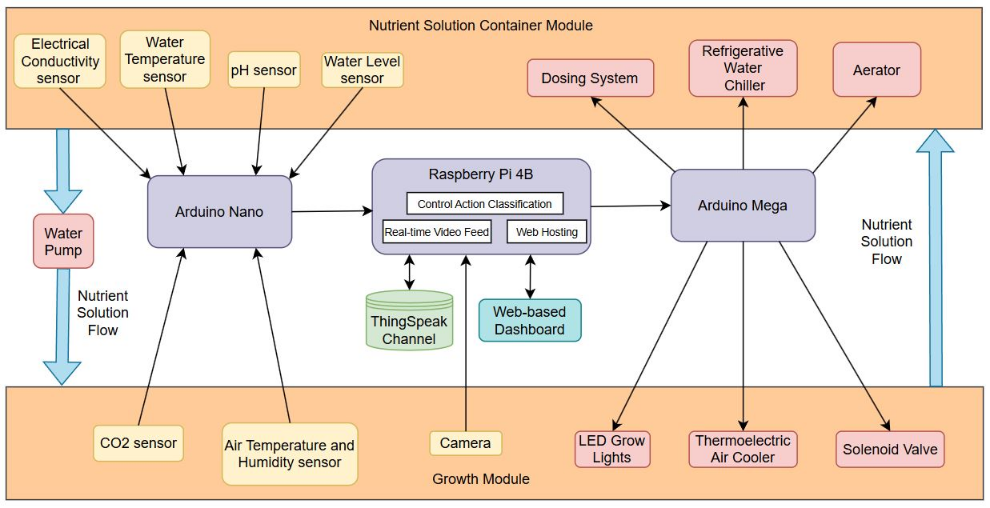System Block Diagram